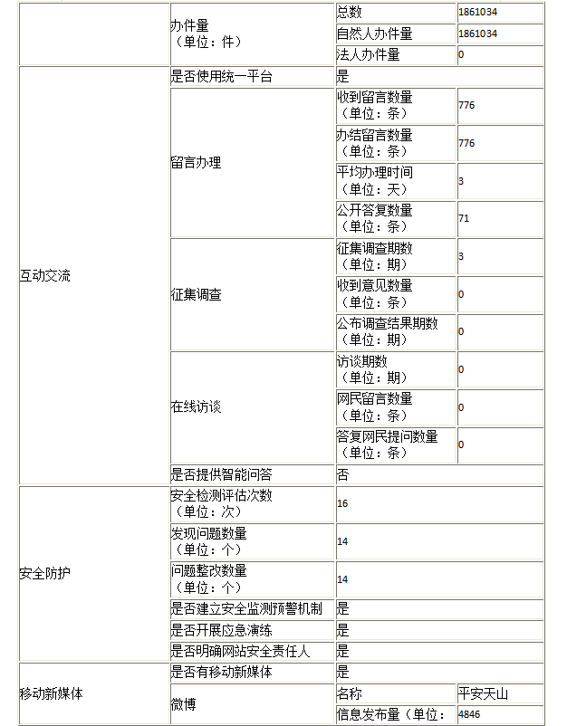 政府网站工作年度报表2.bmp